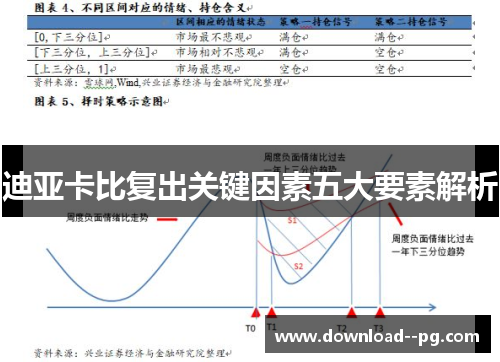 迪亚卡比复出关键因素五大要素解析