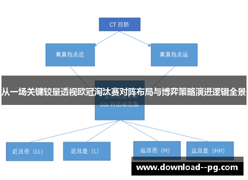 从一场关键较量透视欧冠淘汰赛对阵布局与博弈策略演进逻辑全景